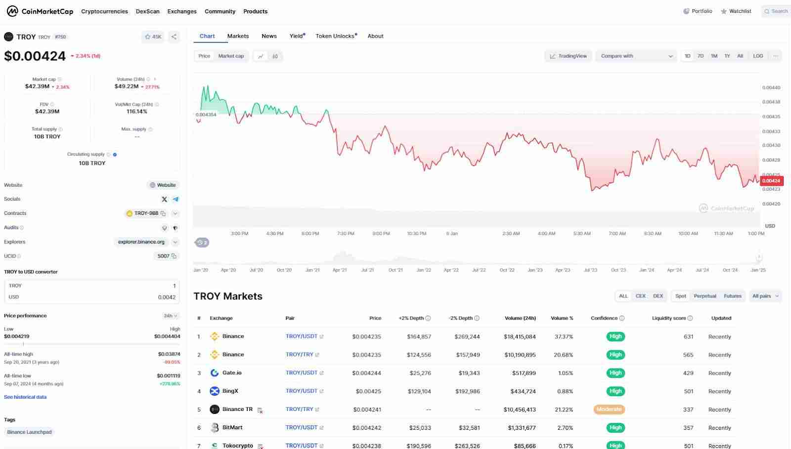 什么是TROY币?TROY价格预测:2025、2026-2030年
